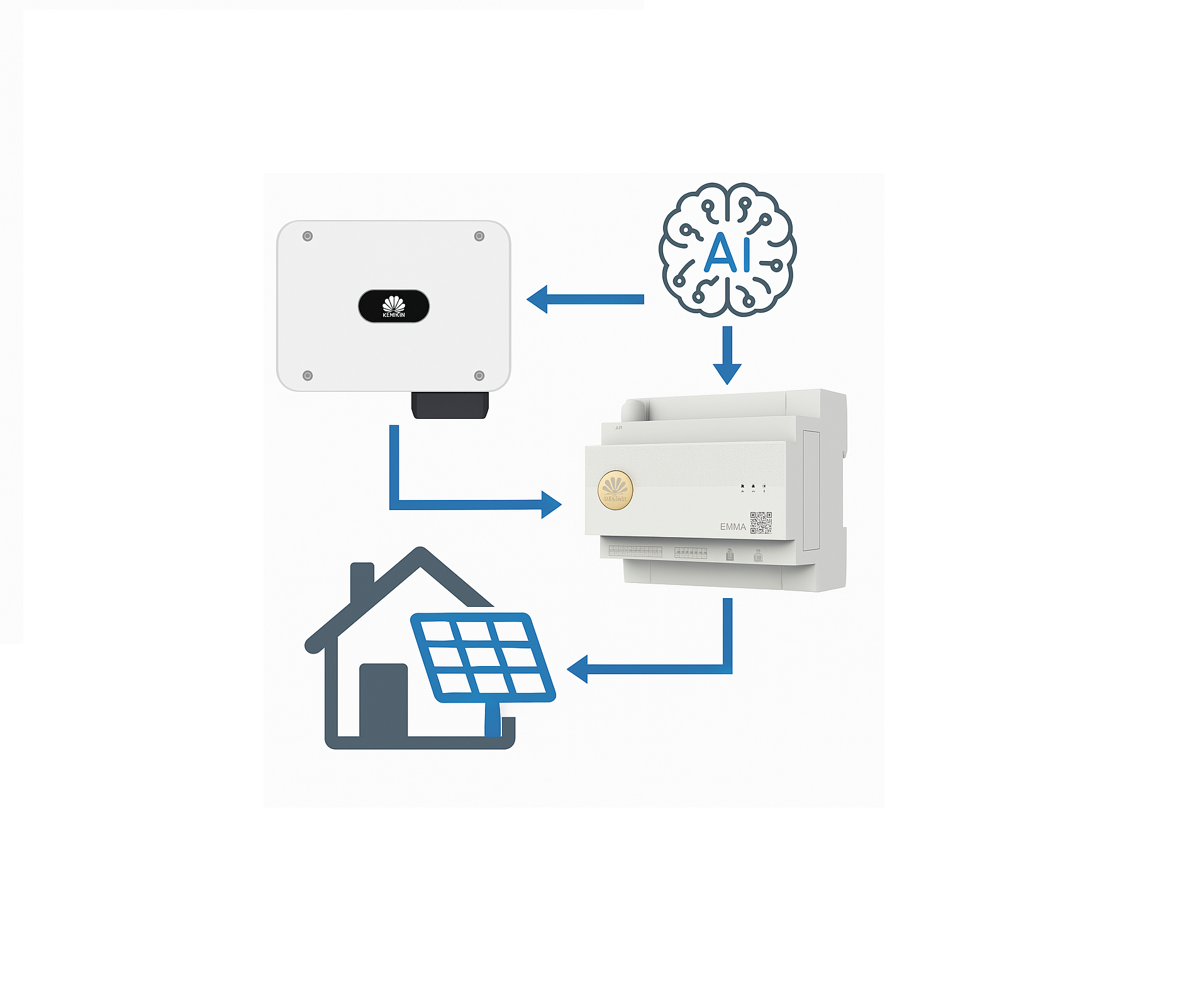 How the EMMA system works and why it is worth installing?